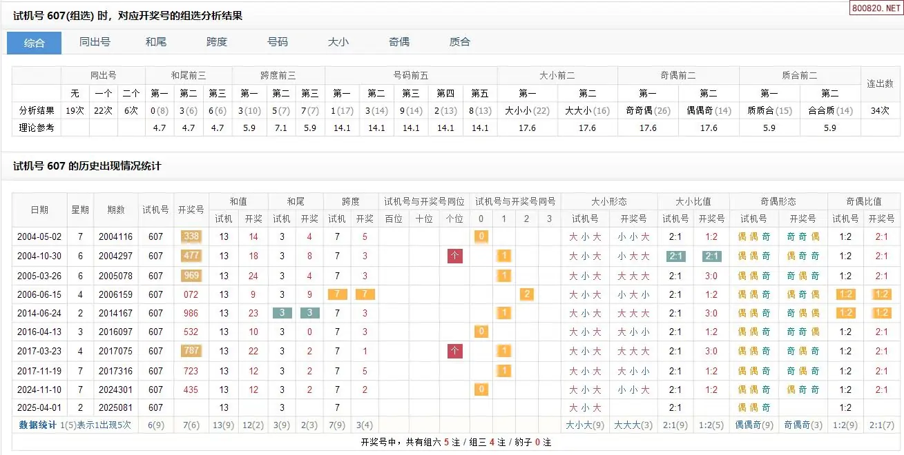今天3D试机号、开机号是什么号码-第2张图片