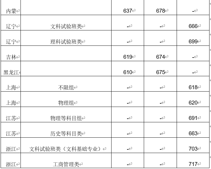北京户口考清华北大多少分北京户口考清华北大分数线解析-第2张图片