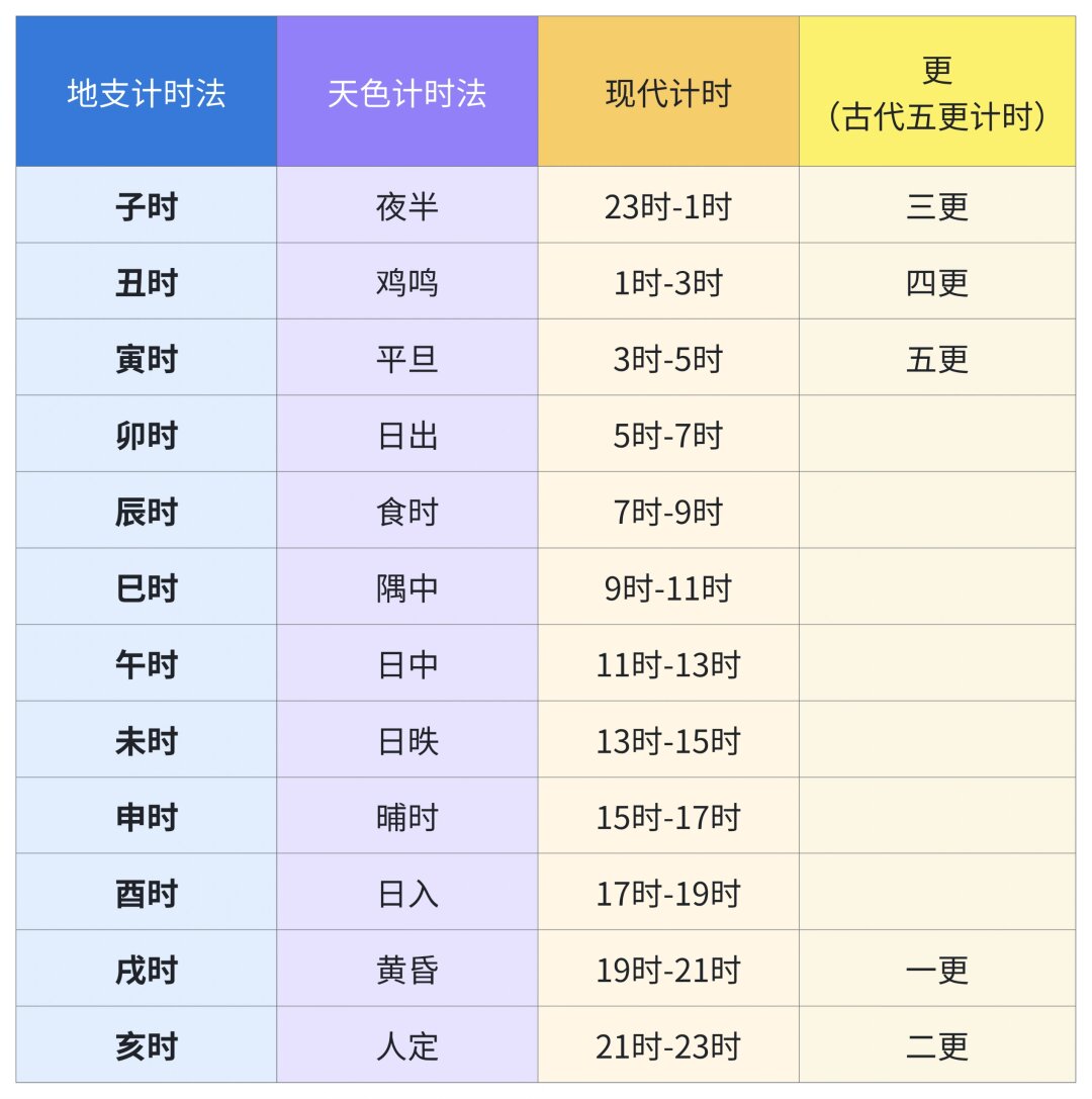 正确的十二时辰对照表正确的十二时辰对照表-第2张图片