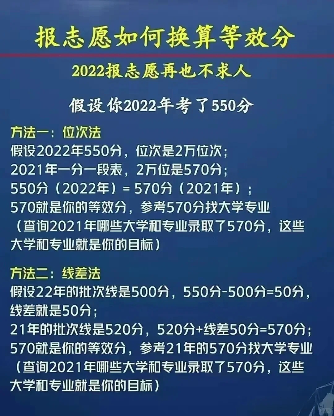 高考模拟填报志愿流程图解高考模拟填报志愿流程