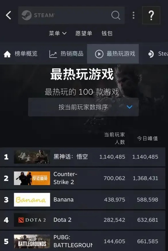 黑神话悟空销量破千万，业界瞩目-第3张图片