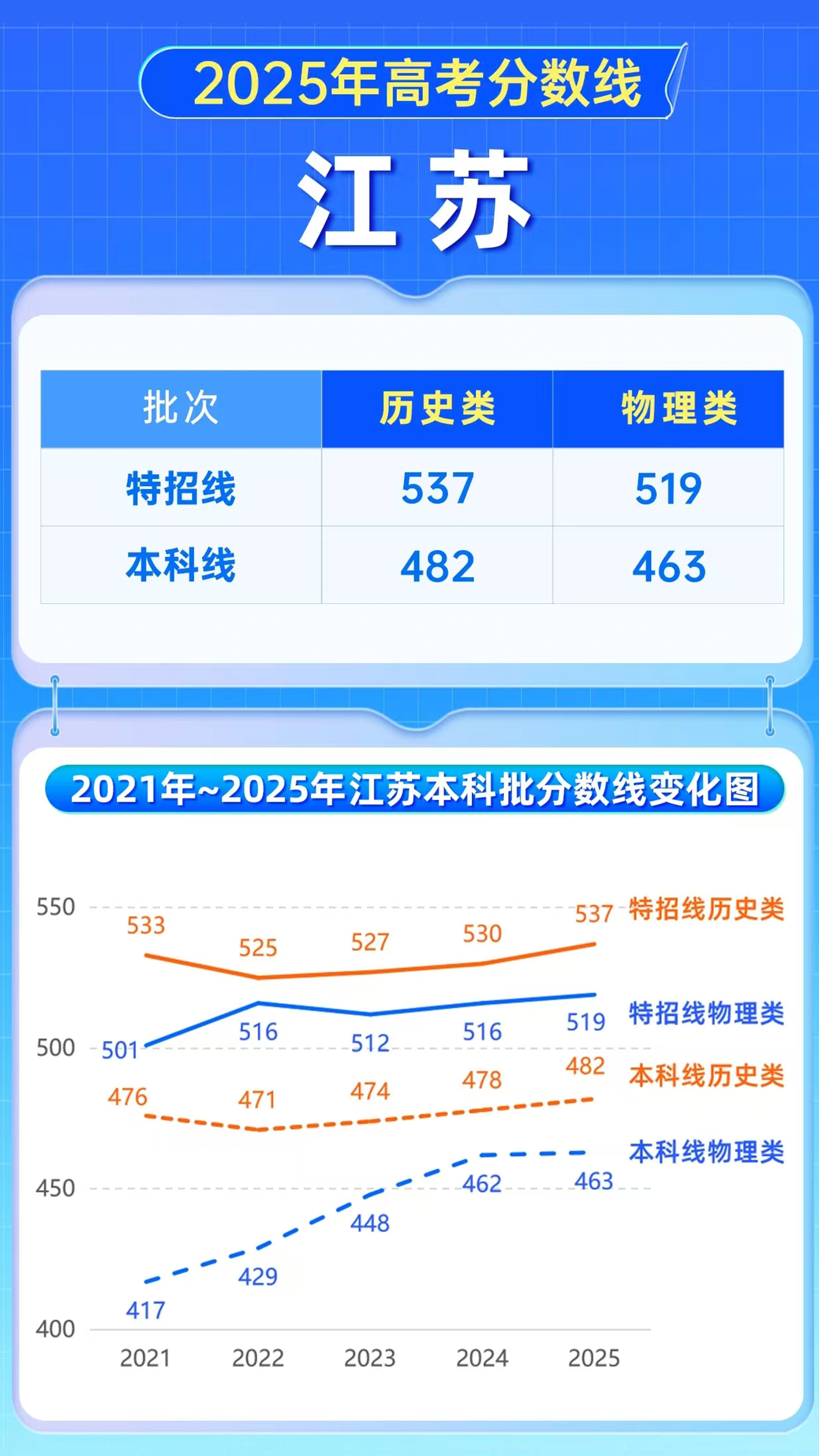 山东高考分数线2021纯文山东高考分数线2021，分析与展望