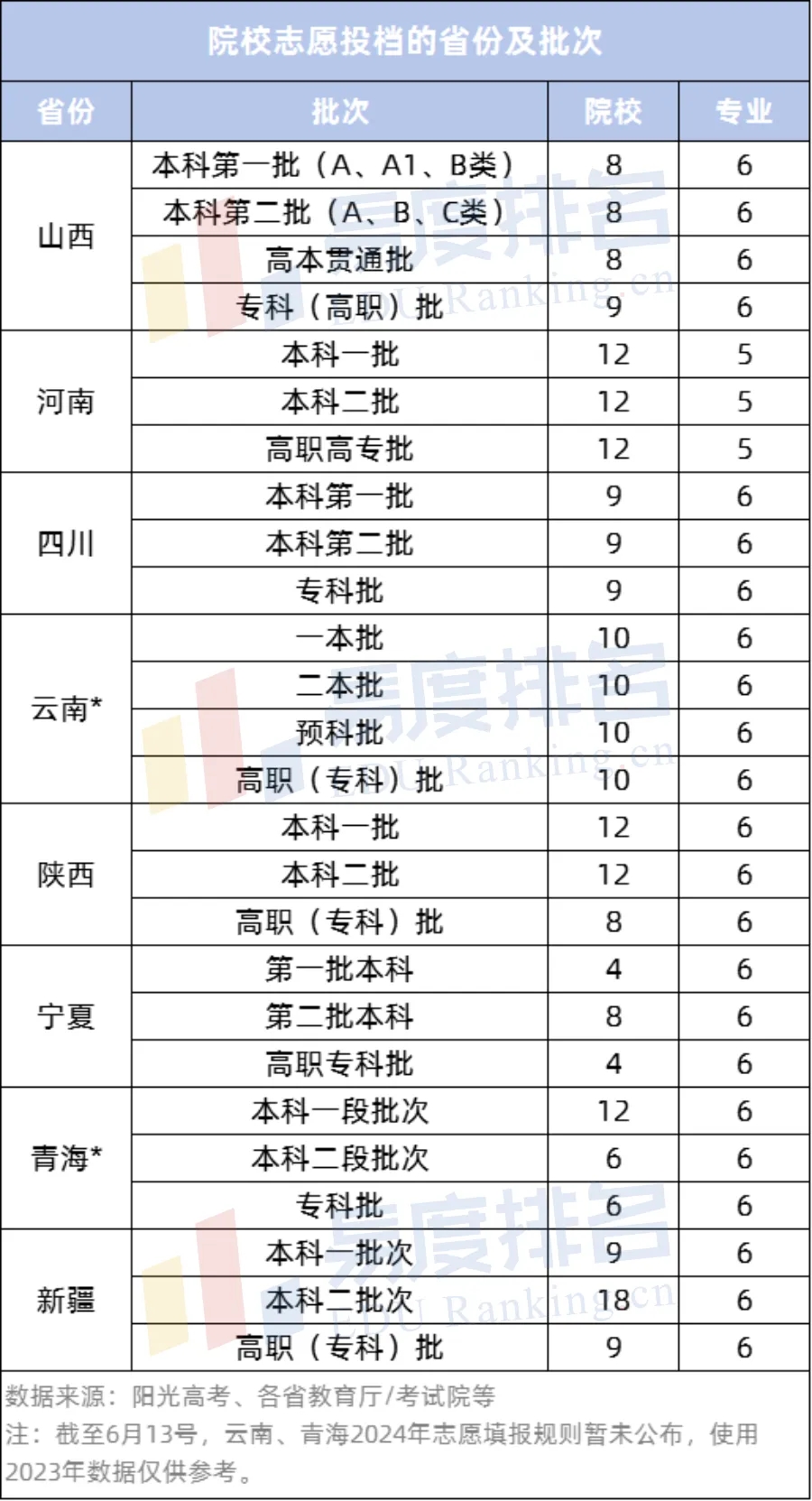 高考志愿填报最全知识点汇总高考志愿填报最全知识点