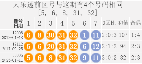 大乐透必中5十2