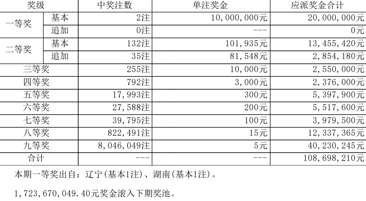 2018年开奖结果2018年开奖结果回顾-第2张图片