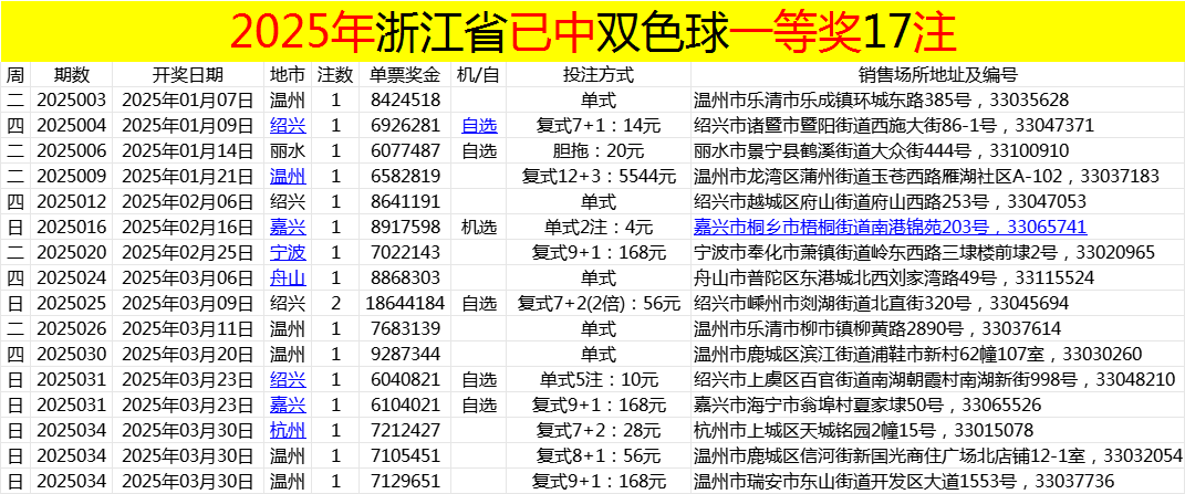 双色球在线机选，便捷购彩新体验-第3张图片