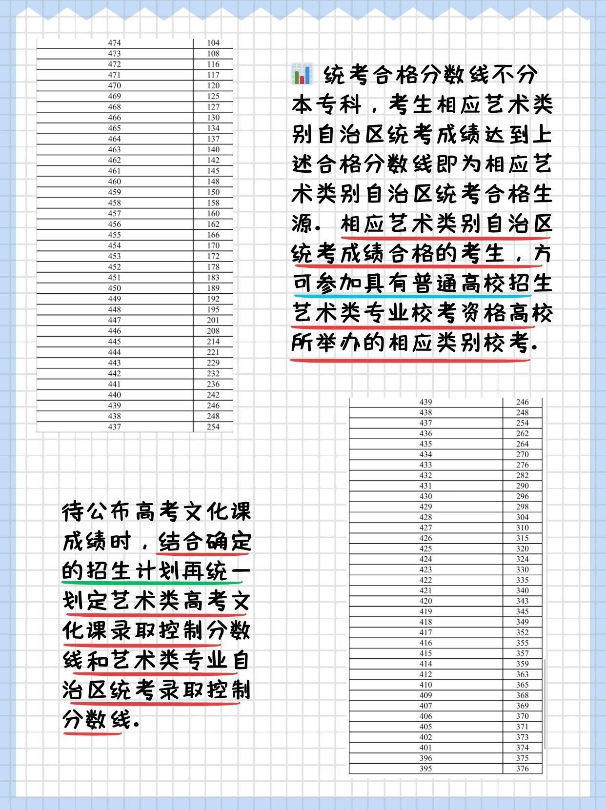 高考一分一段表2022高考一分一段表2022，高考成绩揭秘与备考策略-第2张图片