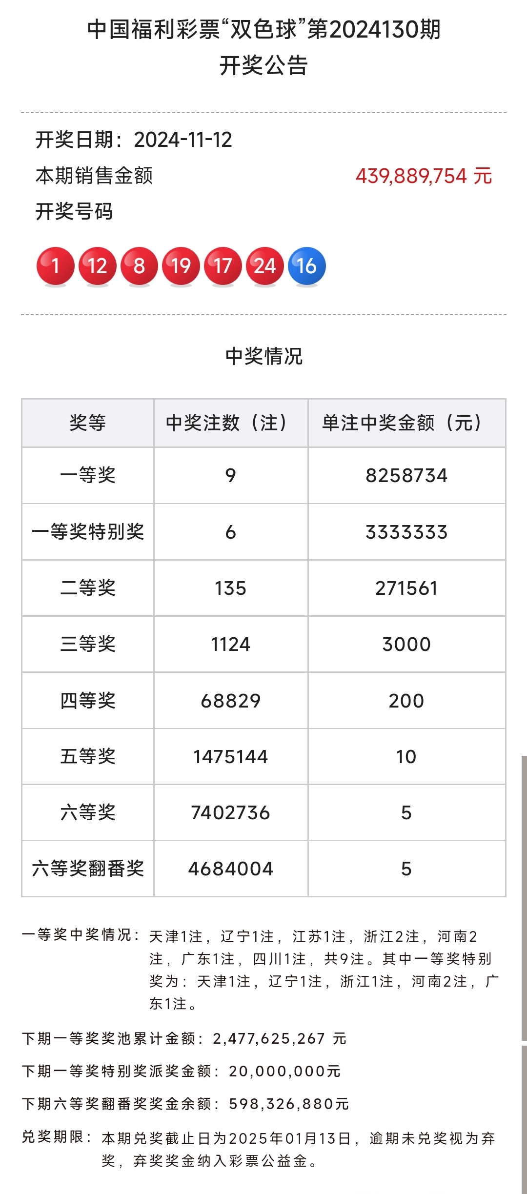 双色球开奖结双色球开奖结果揭晓