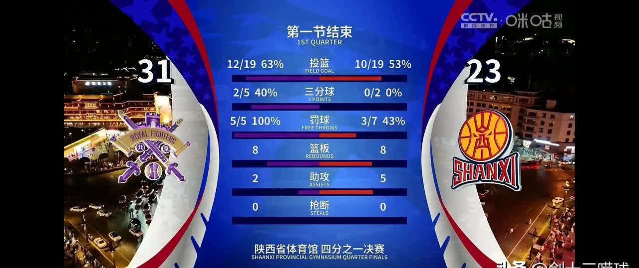 188篮球比分篮球比分揭晓，188比赛回顾-第2张图片
