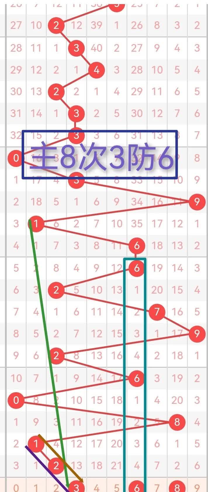 一肖一码100%中奖对照表一肖一码100%中，揭秘彩票预测与游戏规则