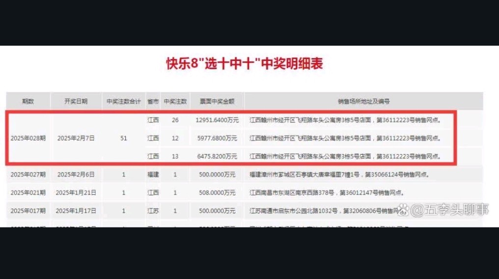 快8开奖查询结果快8开奖查询结果揭晓-第3张图片