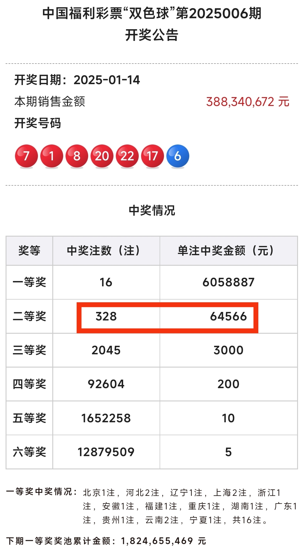 二四六天彩7777788888二四六天彩，七彩人生，数字传奇-第3张图片