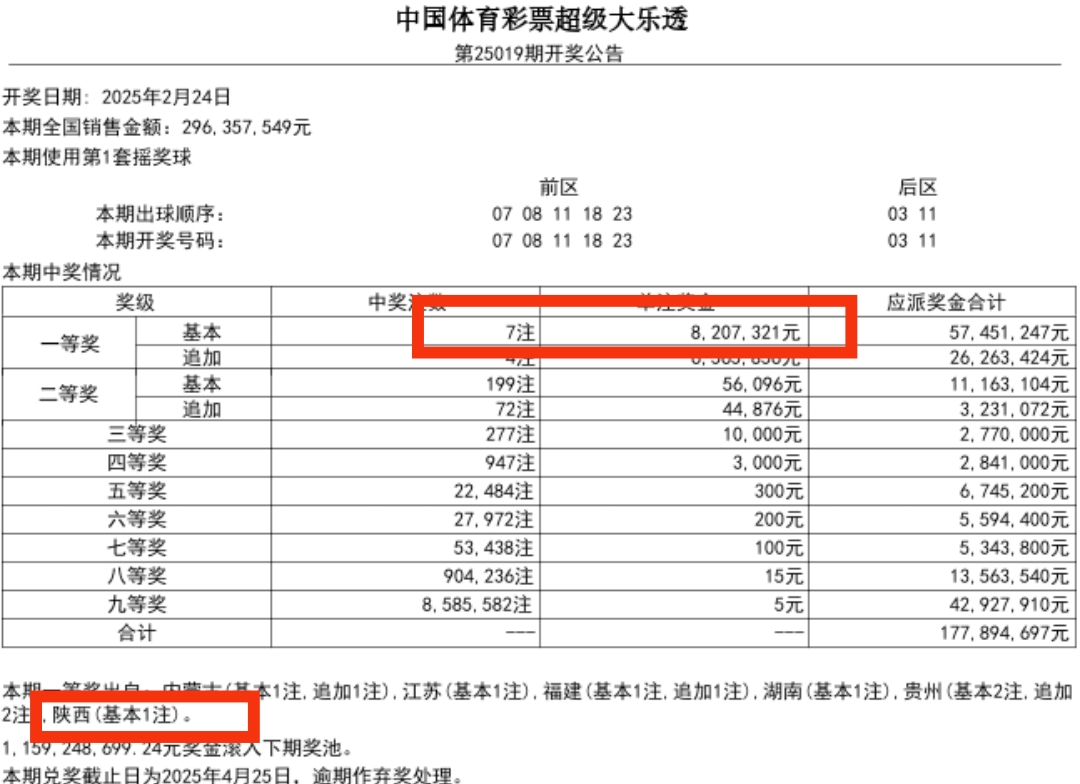 大乐透中奖规则表说明大乐透中奖规则表说明-第3张图片