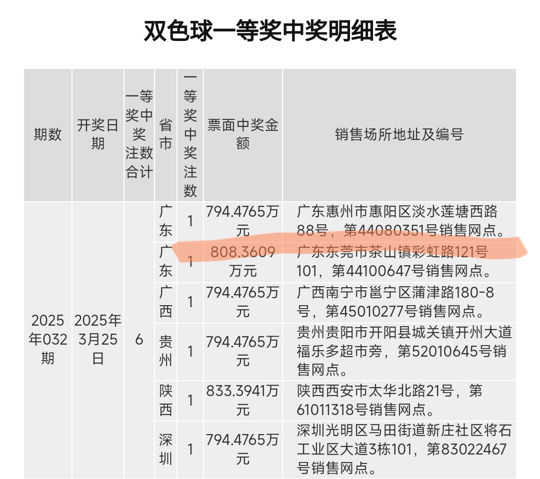 双色双色球开奖结果揭晓
