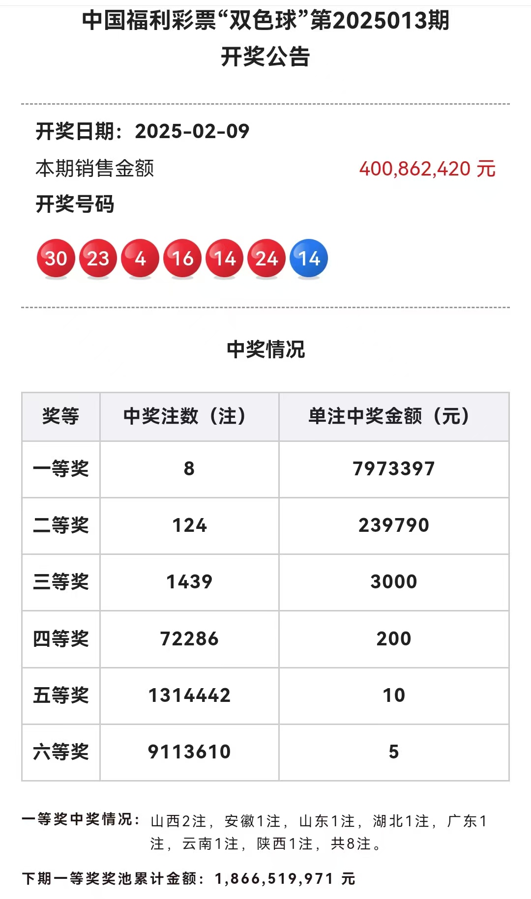 下一期双色球准确预测号码是多少下一期双色球准确预测号码揭晓-第2张图片