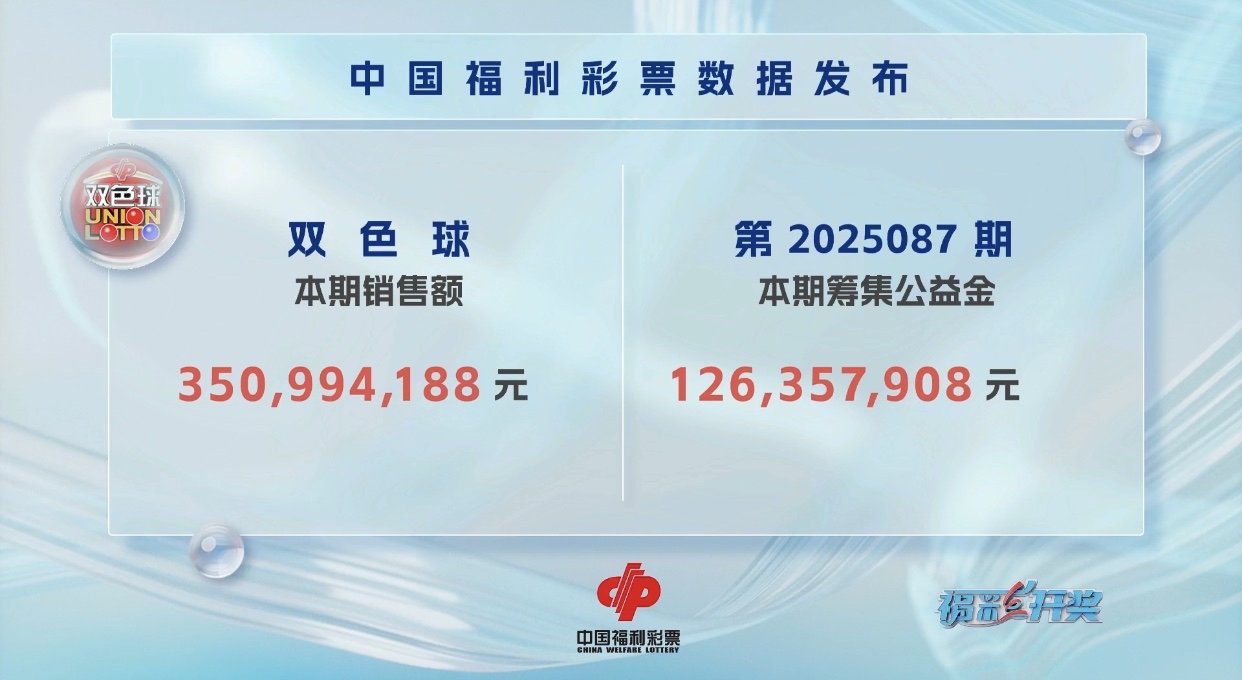 双色球开奖结果揭晓，54号彩票-第1张图片
