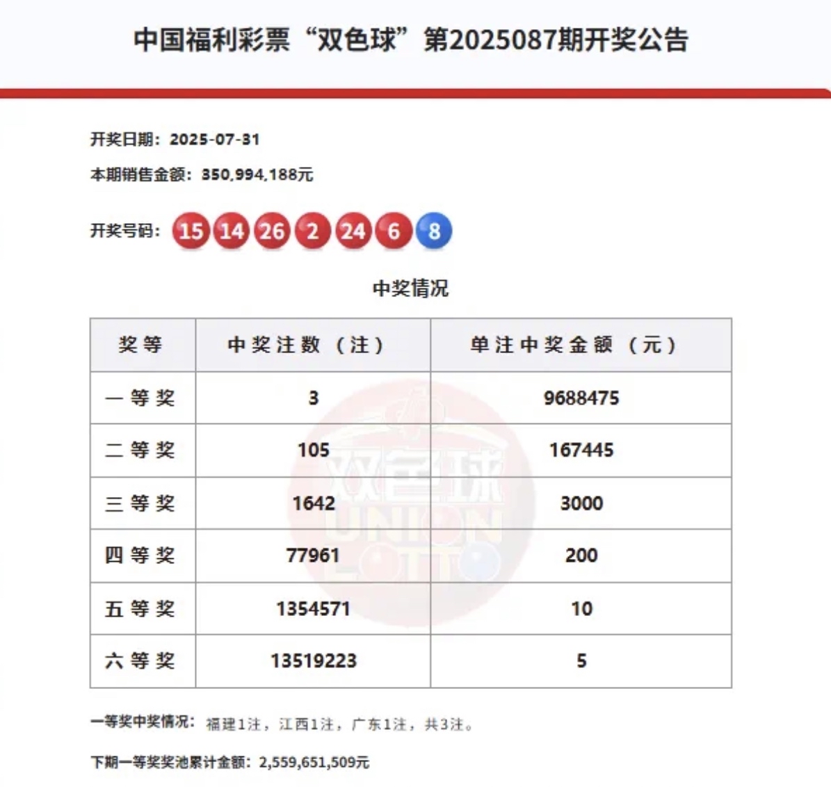 彩票查询结果双色球彩票查询结果-第2张图片