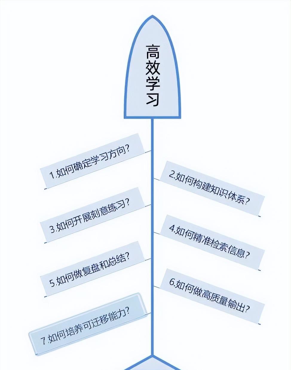 互动作业app互动作业，构建高效学习环境的利器-第2张图片