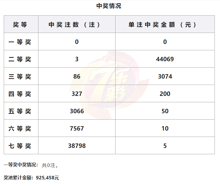 2023澳门最快开奖结果揭晓，预测与展望-第2张图片