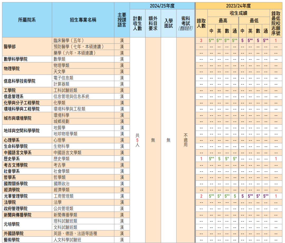 2023香港正版资料大全