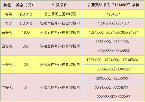 今天七位数开奖结果查询七位数开奖结果查询-第3张图片