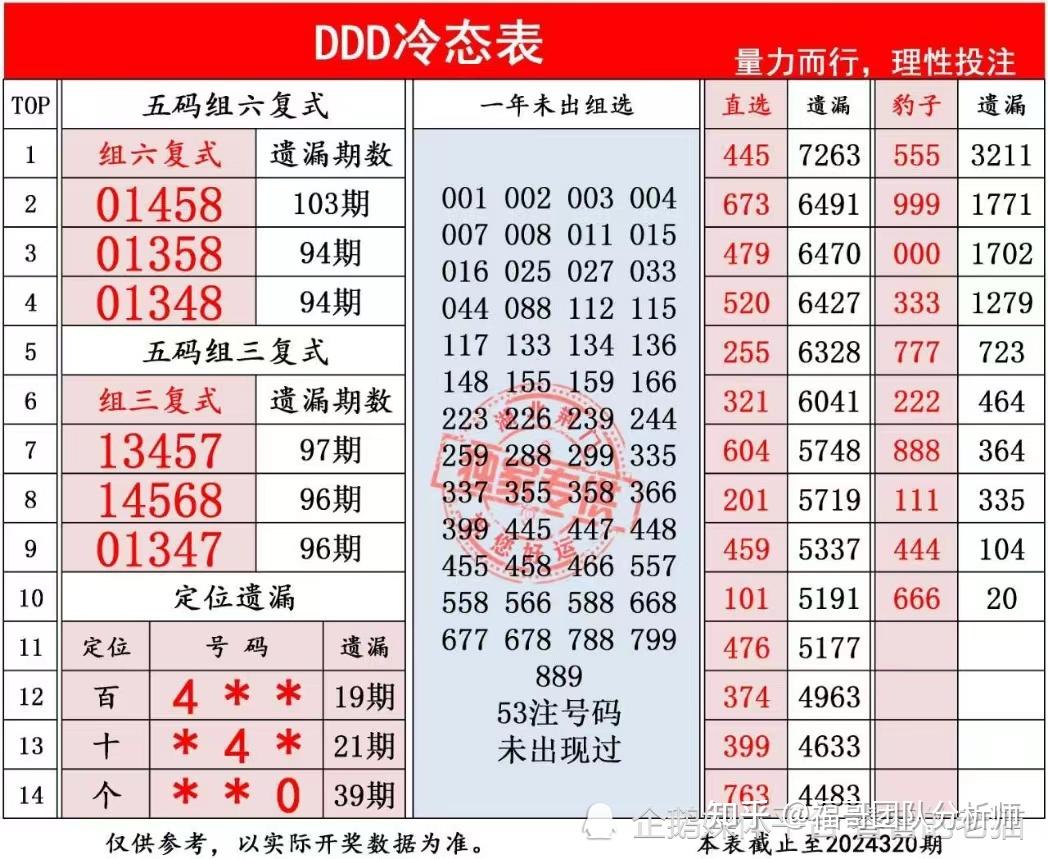 3D专业走势图，引领专业版图的新篇章