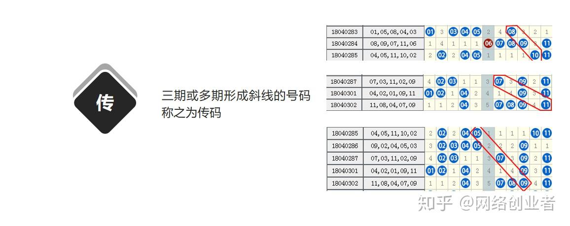 黑龙江11选五的走势图黑龙江11选5，彩票新机遇-第1张图片