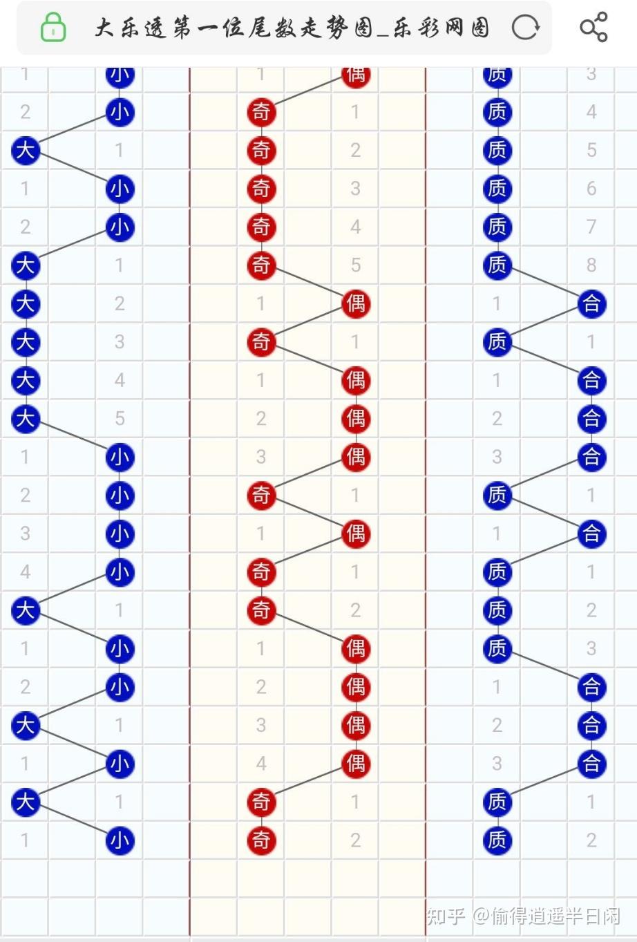 超级大乐透基本走势图超级大乐透基本走势图分析-第2张图片