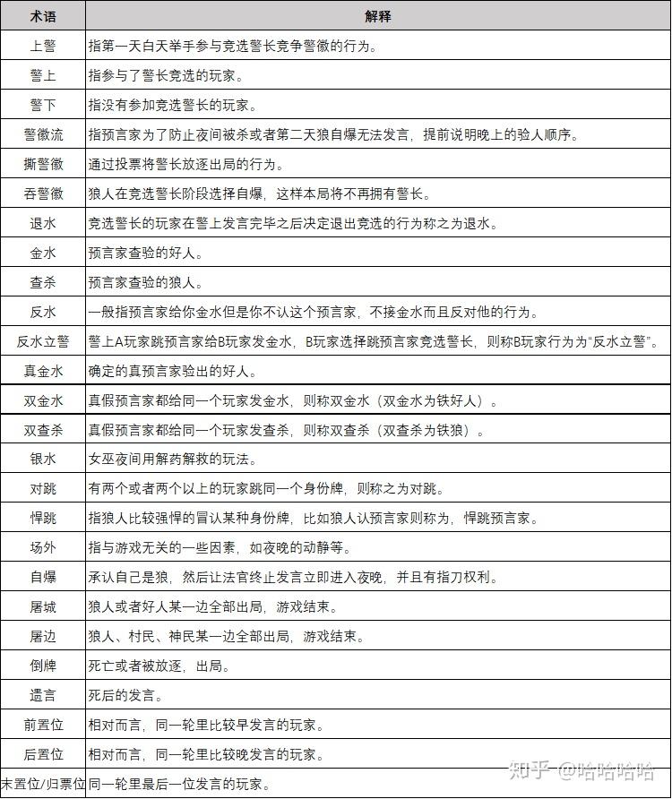 狼人杀技巧大全
