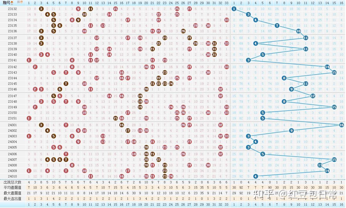 双色球最准确预测100%双色球最准确预测文章-第3张图片