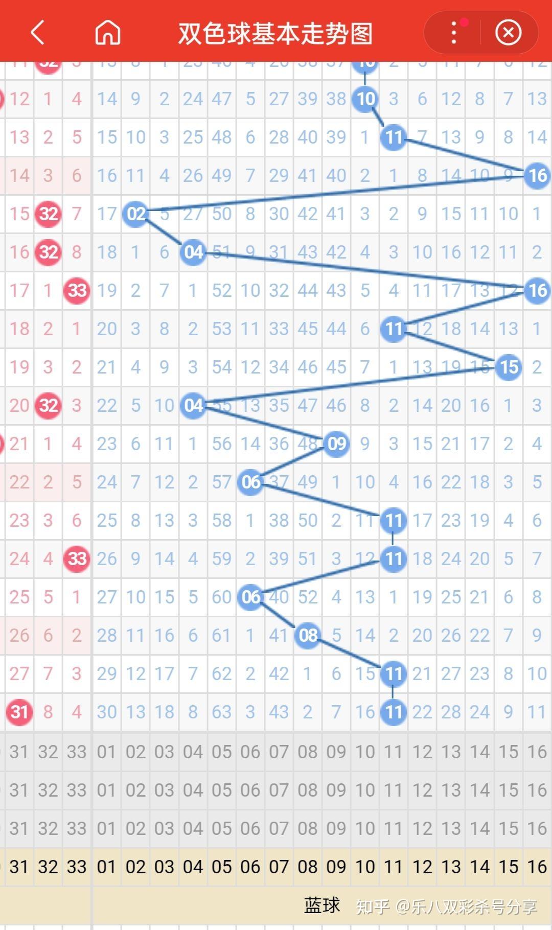 今天双色球最准一注块乐8选十今天双色球最准一注揭晓