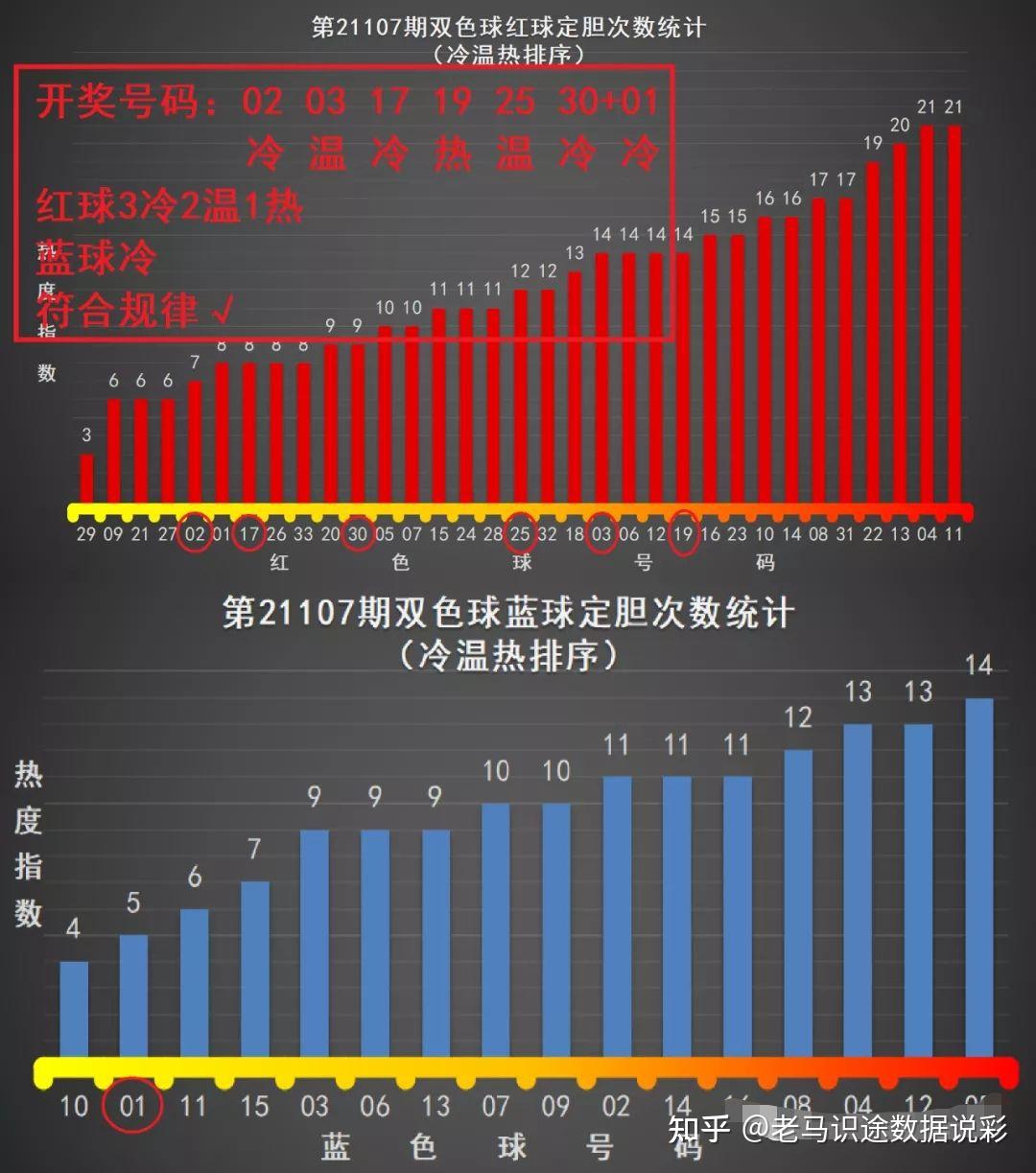 彩之网互动区 - [双色球历史开奖在线对比器]彩之网互动区，探索网络世界的无限可能-第3张图片