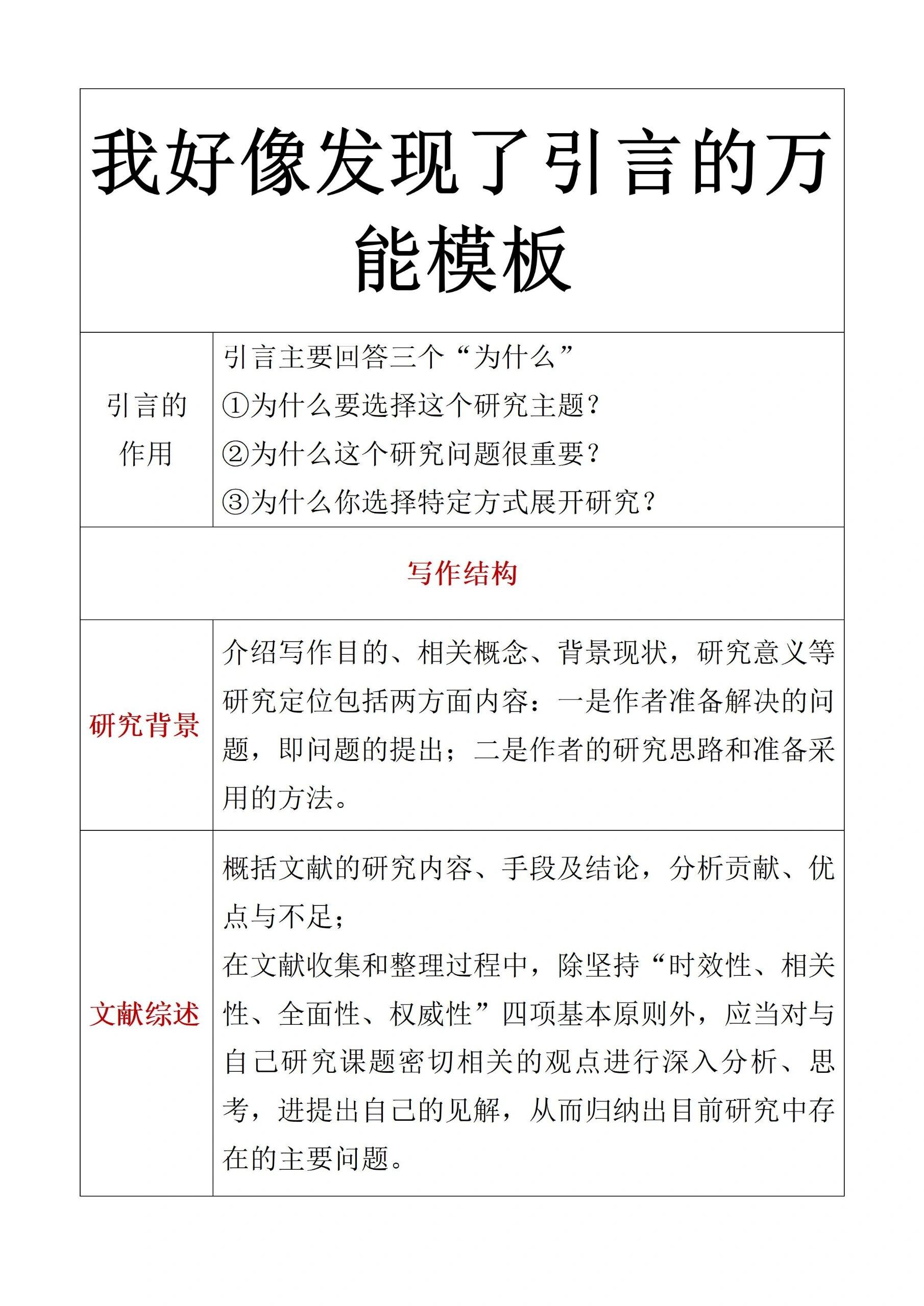 引言是什么意思引言，探索关键词的含义与重要性-第2张图片