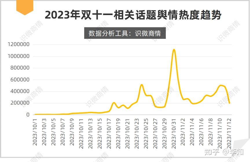 2019双十一销售额最新数据2019双十一销售额盛大揭晓