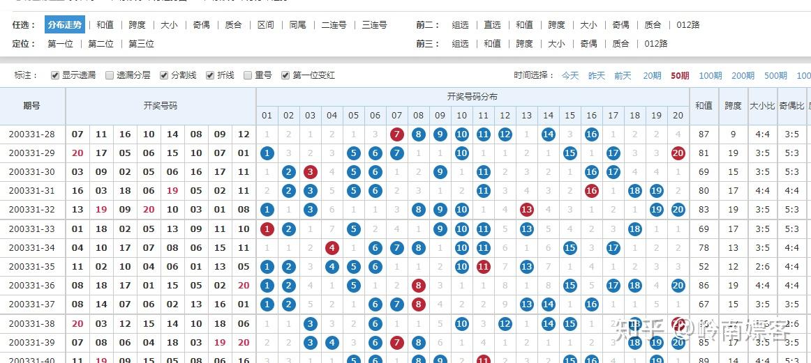 广东快乐十分走势分析-第2张图片