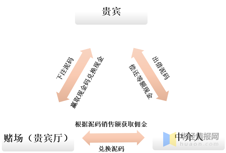 澳门资料2021年三头揭秘