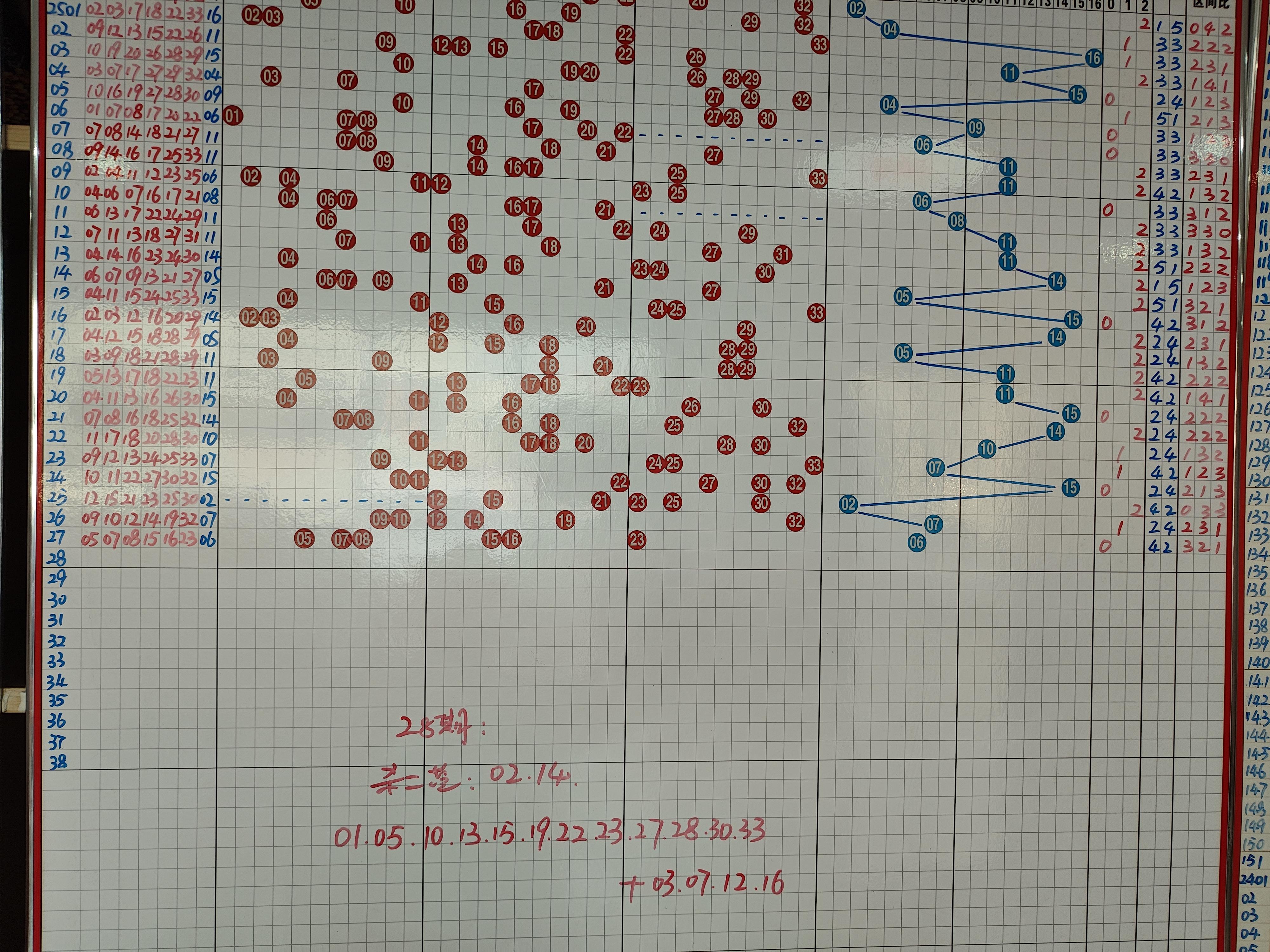 双色球查询文章-第3张图片