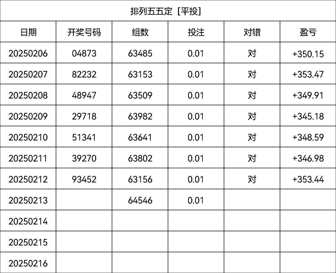 排列五带连线专业版文章-第3张图片