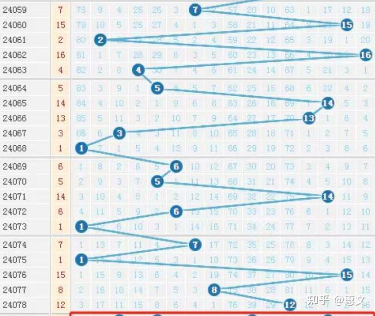 双色球中奖规则查询双色球中奖规则解析