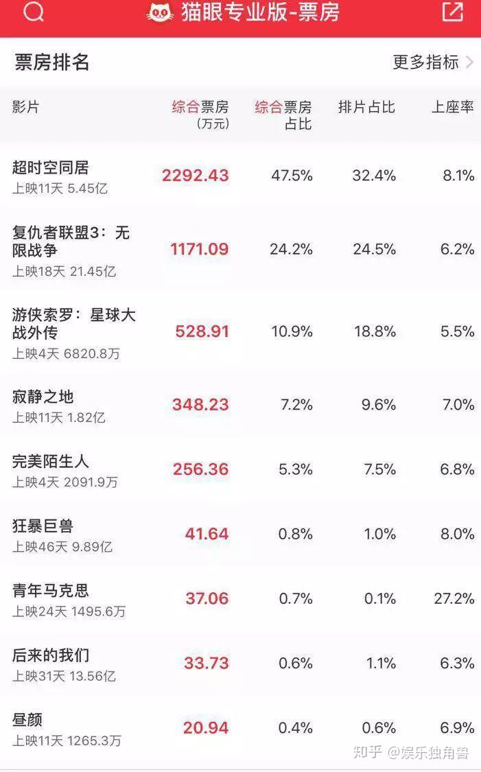 星球大战票房星球大战票房盛况-第3张图片