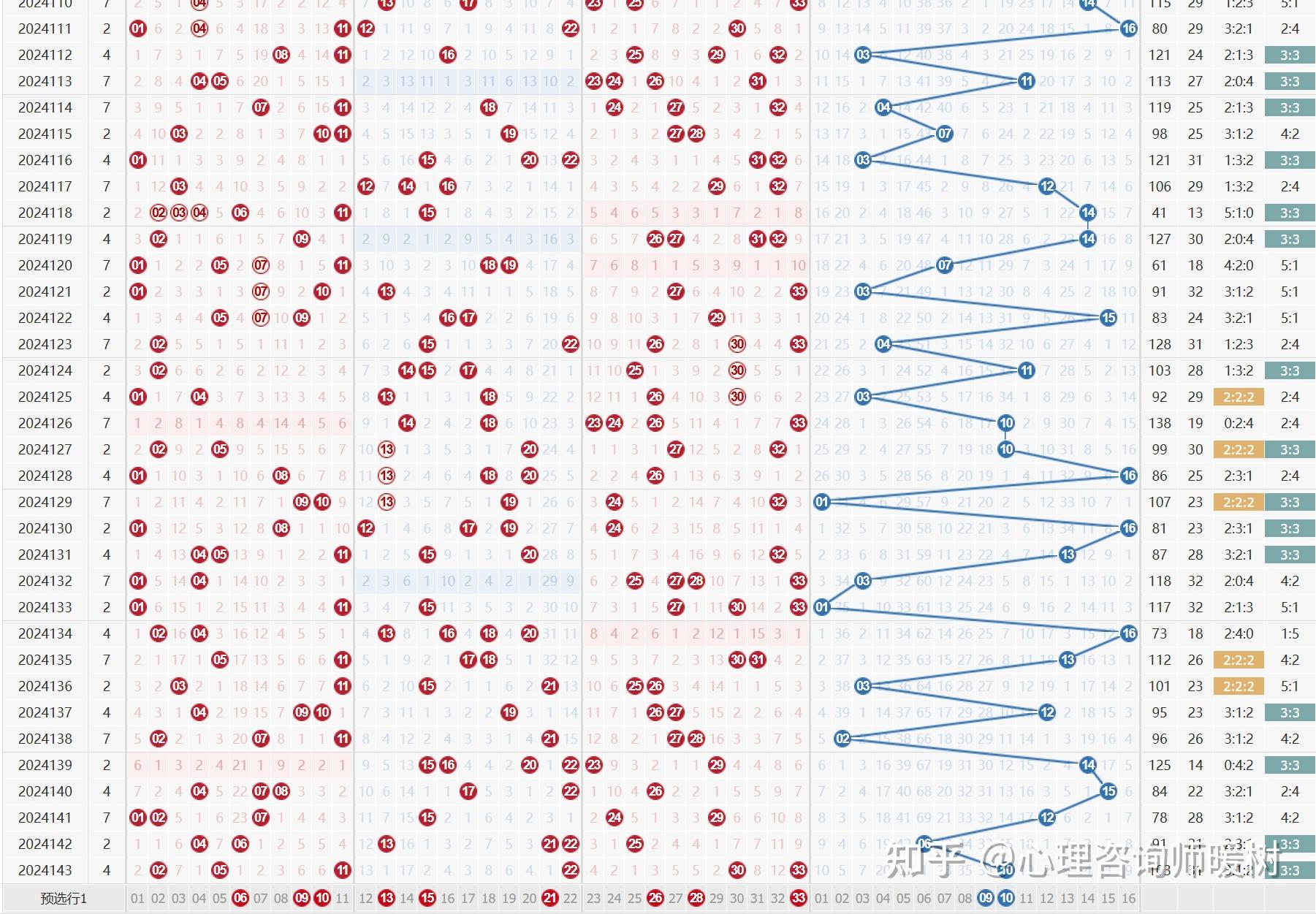 双色球预测专家最准双色球预测专家最准文章