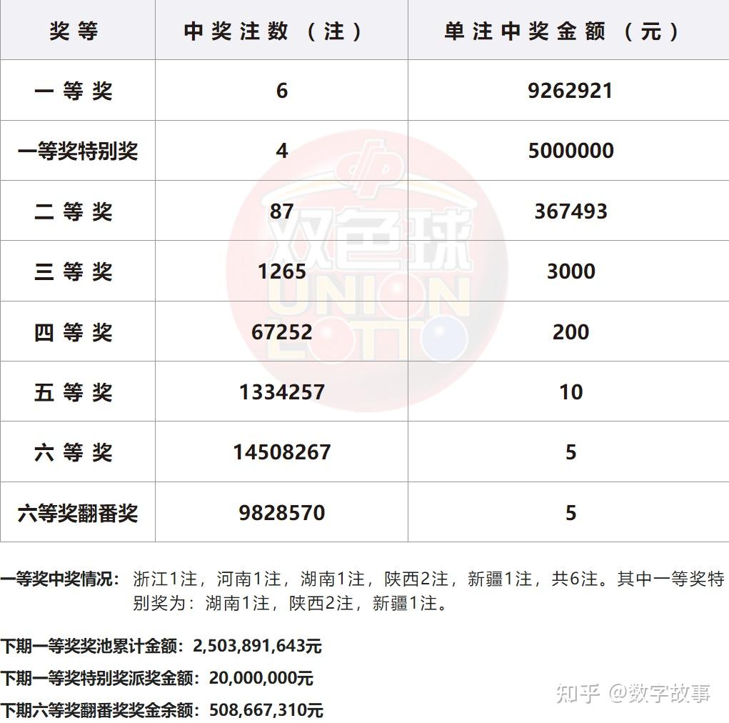 2021年双色球33期推荐双色球33期预测文章
