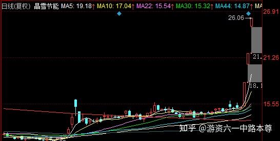 六一中路是哪个游资？-第2张图片
