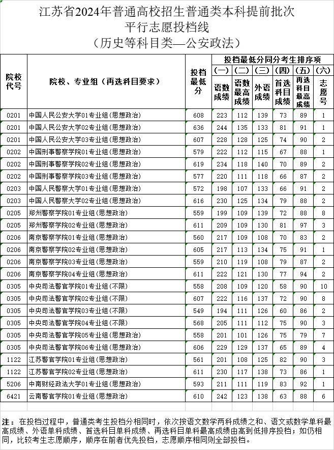 江苏高考模拟填报志愿江苏高考模拟填报志愿攻略