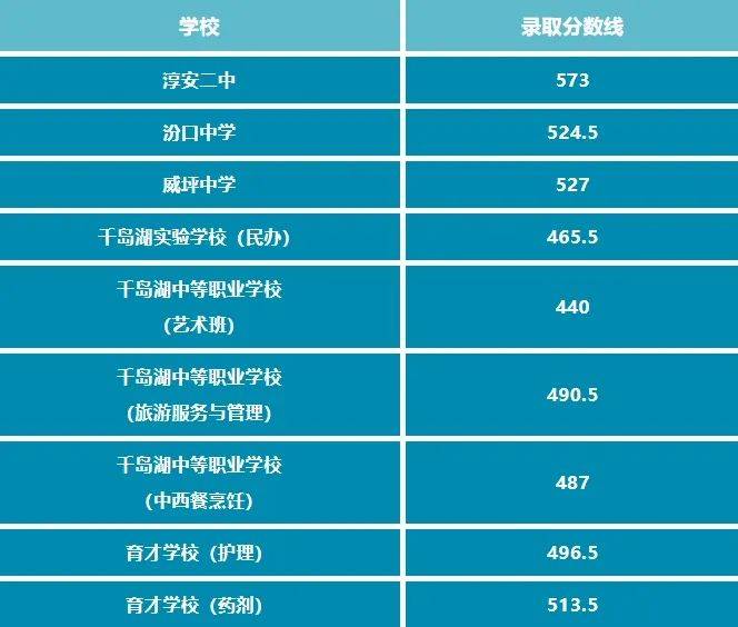 浙江一本分数线是多少2020浙江一本分数线2020