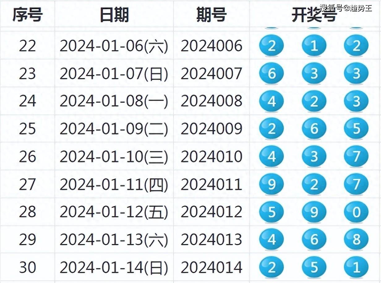 新澳门天天彩是不是官方的新澳门天天彩资料更新，彩票玩家必看