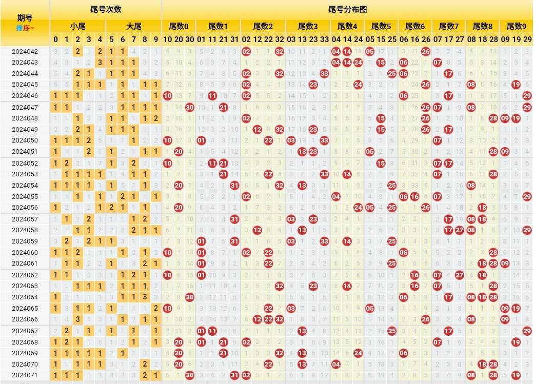 双色球预测下期必出号-第3张图片