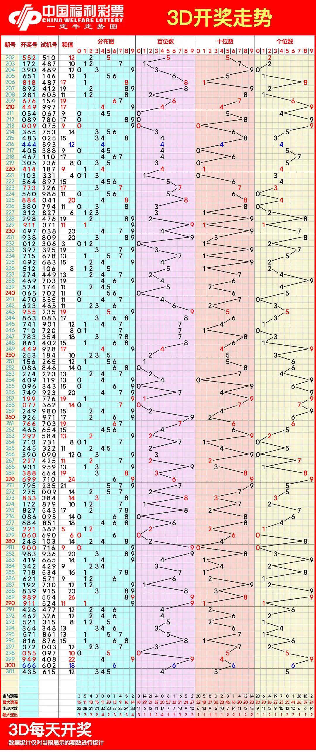 云南11选5走势图分析-第2张图片