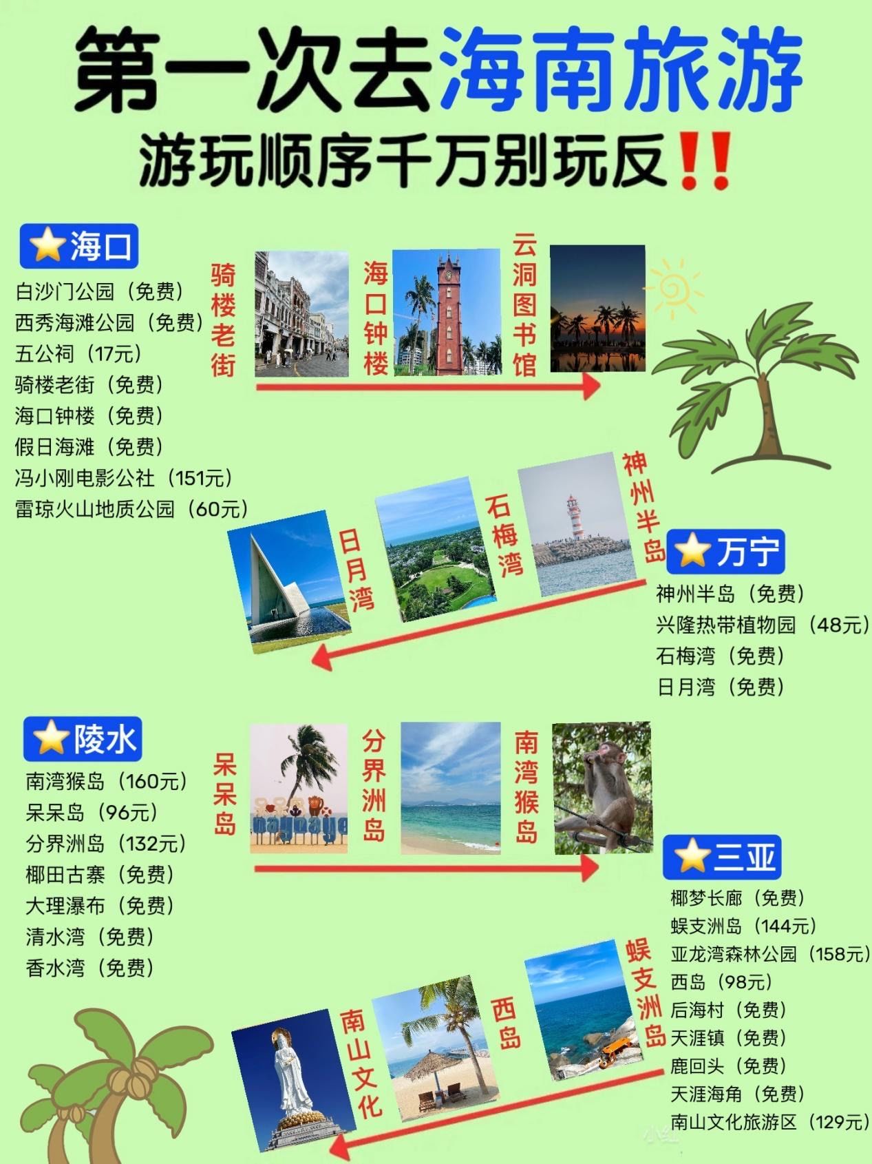 海南五日游攻略-第2张图片