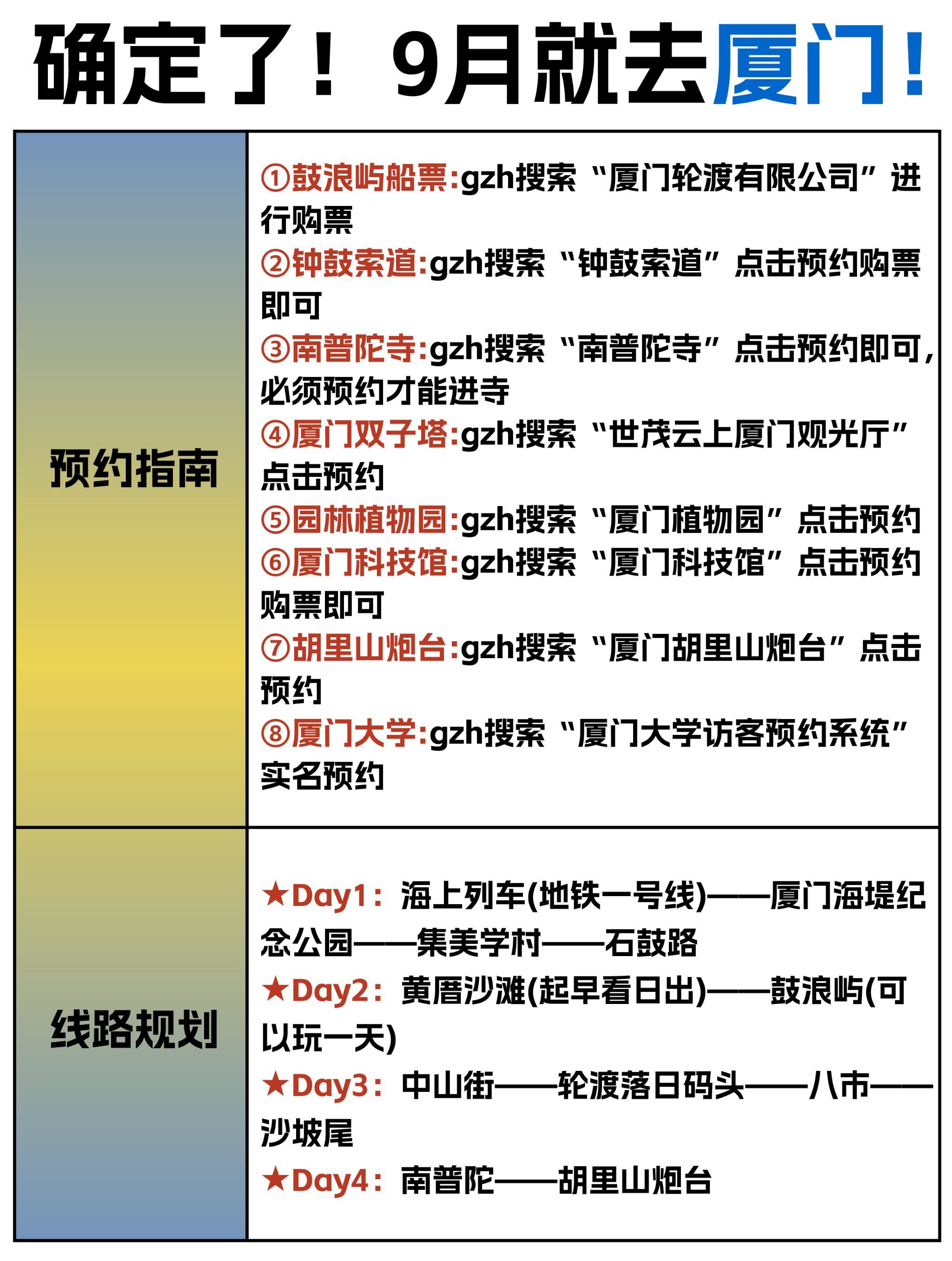 福州到厦门的距离